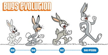 BUGSEvolutionHR