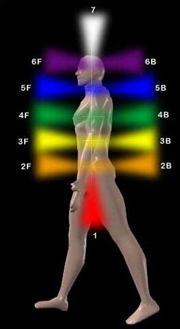 Archivo:Chakras Humanos.jpg