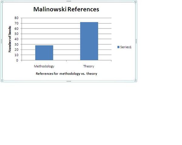 File:Malinowski Chart.jpg