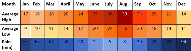 File:Climate.jpg