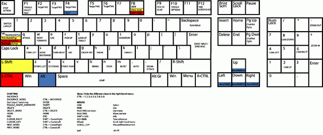 Datei:Keyboardmap.png