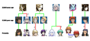 SpeculativeReincarnationChart