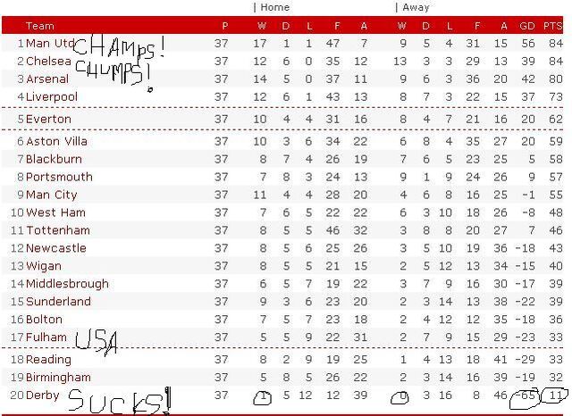 File:EPLStandings.jpg