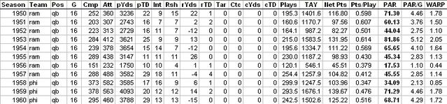 File:VanBrocklinAdvancedStats.jpg