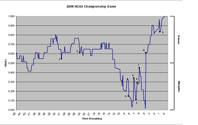 File:2K8NCAAChampionshipWinEx.jpg