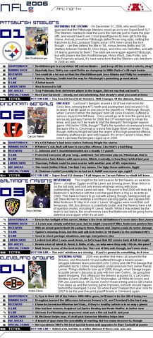 File:Nflcapsules afcnorth.jpg