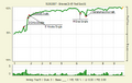 Thumbnail for version as of 15:09, September 6, 2010