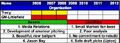 Thumbnail for version as of 15:21, September 6, 2010