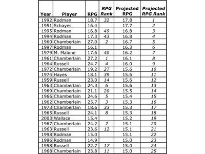 File:Projected RPG.jpg