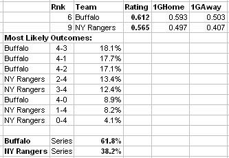 File:07 BUF-NYR.jpg