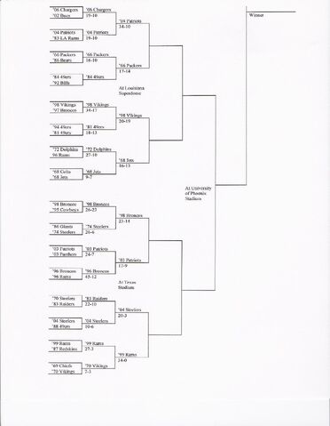 File:Lowbracket3.jpg