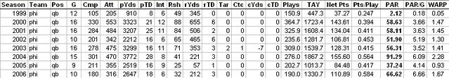 File:McNabbAdvancedStats.jpg