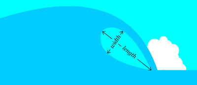 File:Wave-shape-almond-400px.jpg
