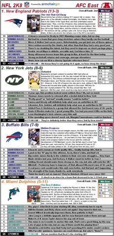 File:Nflcapsules08 afceast.jpg