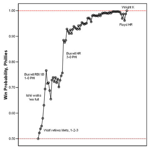 File:1187206399 Sabermetrics.jpg