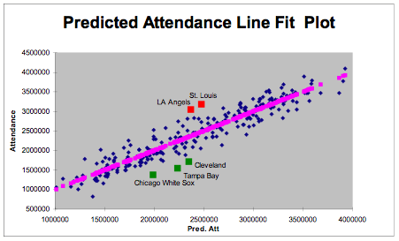 File:PredAttLineFitPlot.png