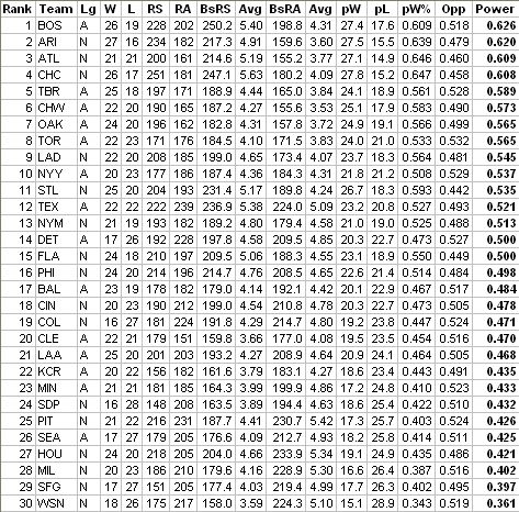 File:MLB IPR Wk7.jpg