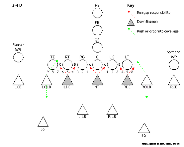 File:3-4-defense.png