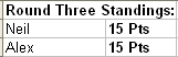 File:Rd3Standings.jpg