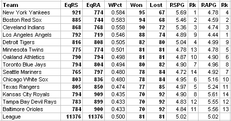 File:PreviewsALStandings.jpg