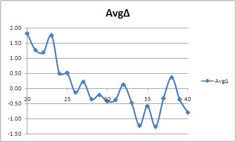 File:WSAgingChart4.jpg