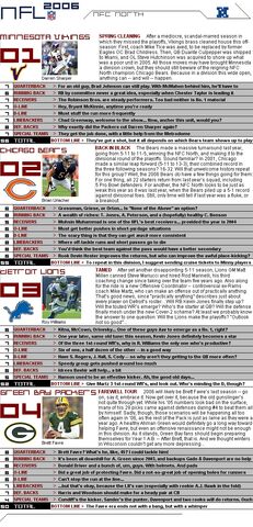 File:Nflcapsules nfcnorth.jpg