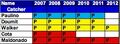 Thumbnail for version as of 17:04, September 6, 2010