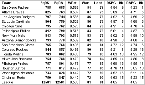File:PreviewsNLStandings.jpg