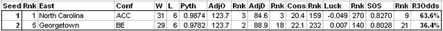 File:EastR4Odds.jpg