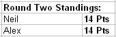 File:Rd2Standings.jpg