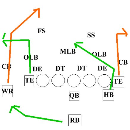 File:NextGenPassPlay.jpg