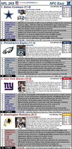 File:Nflcapsules08 nfceast.jpg