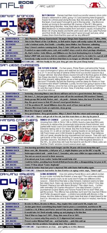 File:Nflcapsules afcwest.jpg