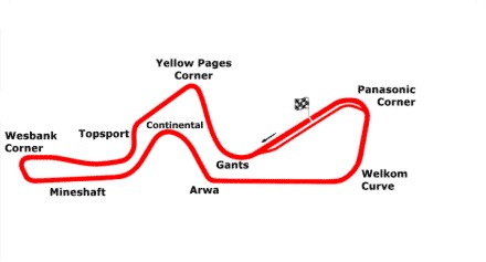 File:Kyalami87-91.jpg