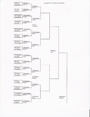 File:Upbracket3.jpg