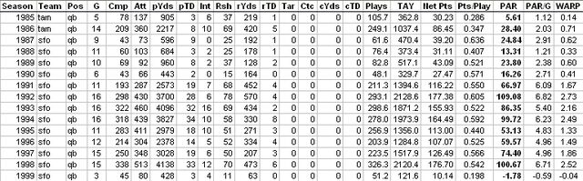 File:SteveYoungAdvancedStats.jpg