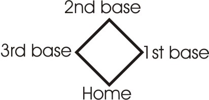 File:Score diamond.jpg