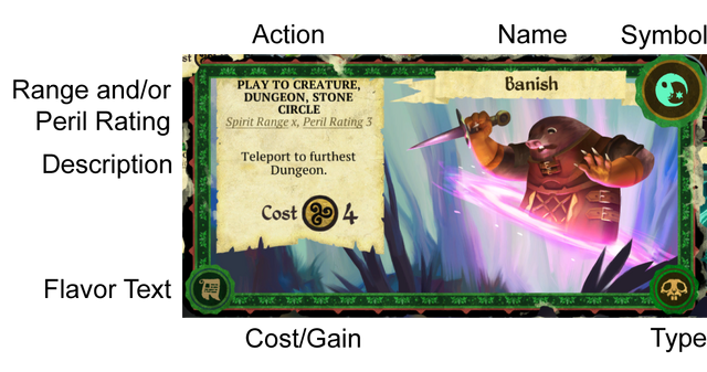 File:Card annotation.png