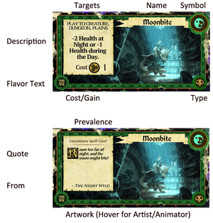 Card annotationV2.1
