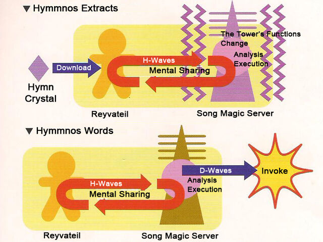 File:Extracts and words.jpg