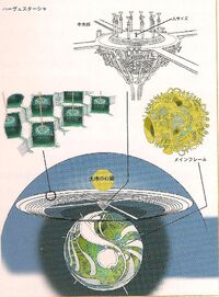 Module Harvestasha