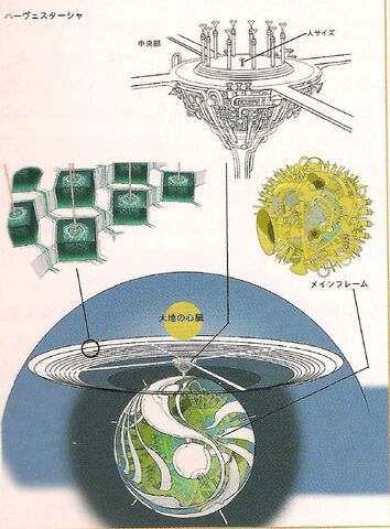 File:Module Harvestasha.jpg
