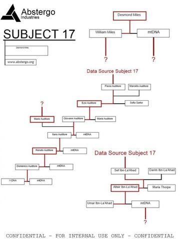 File:Desmond's geneaology.jpg