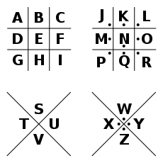 230px-Pigpen cipher key.png
