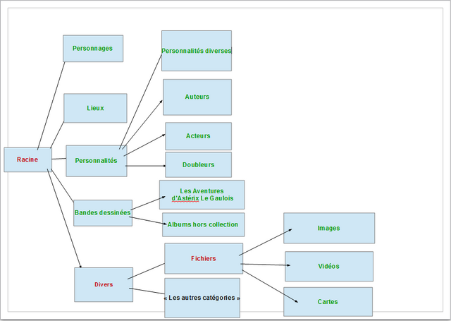 Fichier:Catégories - générales.png
