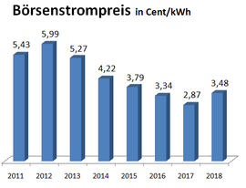 Börenstrompreis.png
