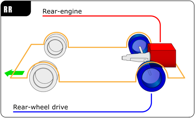 File:Automotive diagrams 05 En.png