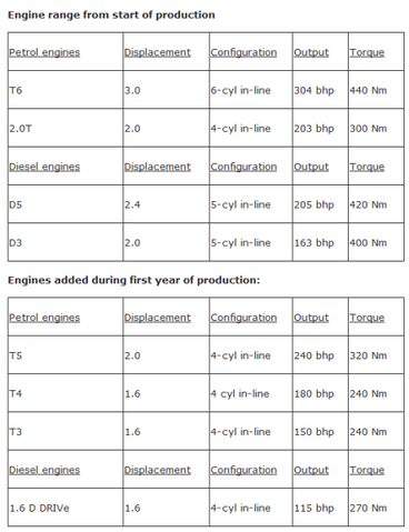 File:2011S60enginerange.png