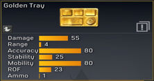 Goldentraystatistics