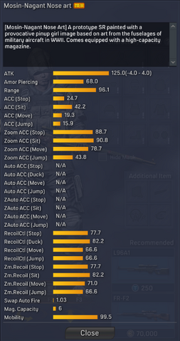 File:Mosin-Nagant Nose art detailed statistics.png